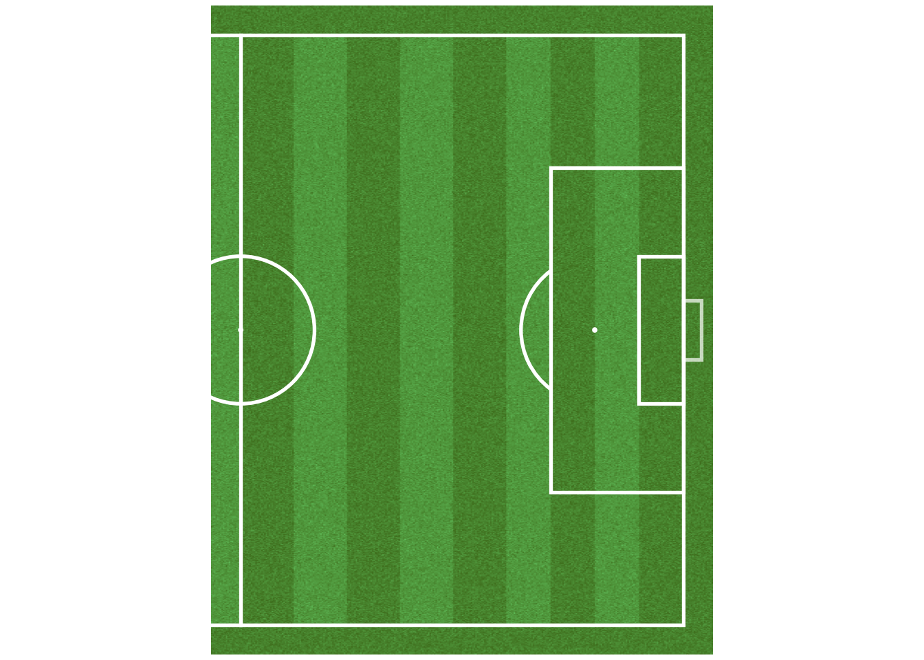 Draw a football pitch Introductory Football Data Analysis